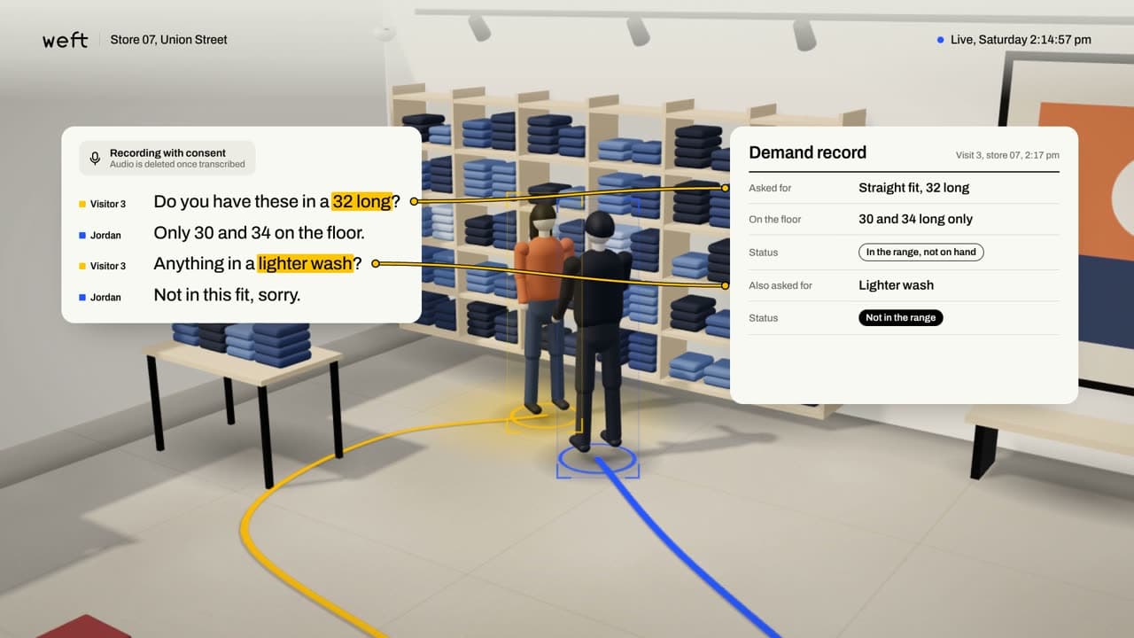 A conversation at the denim wall, its transcript threaded into a demand record: straight fit, 32 long, in the range but not on hand